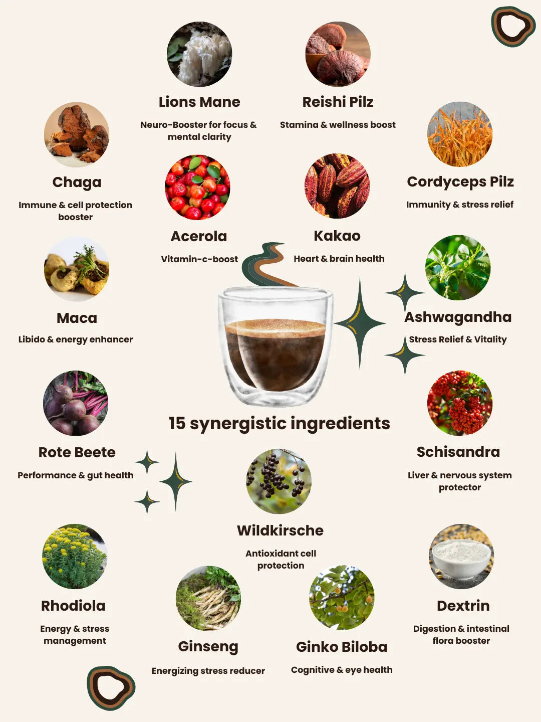 Vital Mushroom Blend