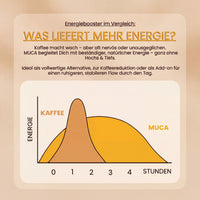 MUCA - Vital Mushroom Blend