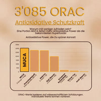 MUCA - Vital Mushroom Blend