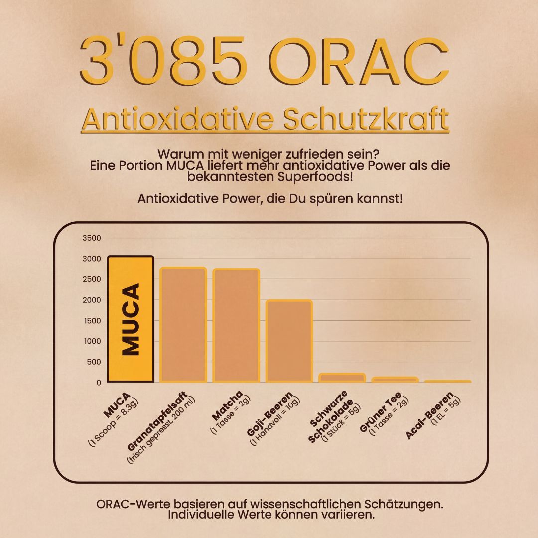 MUCA - Vital Mushroom Blend